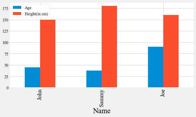 Bar plot with Grey Background