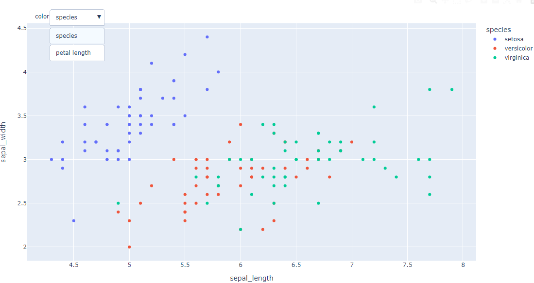 Plotly scatterplot with dropdown menu