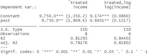 regression table