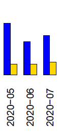 barchart