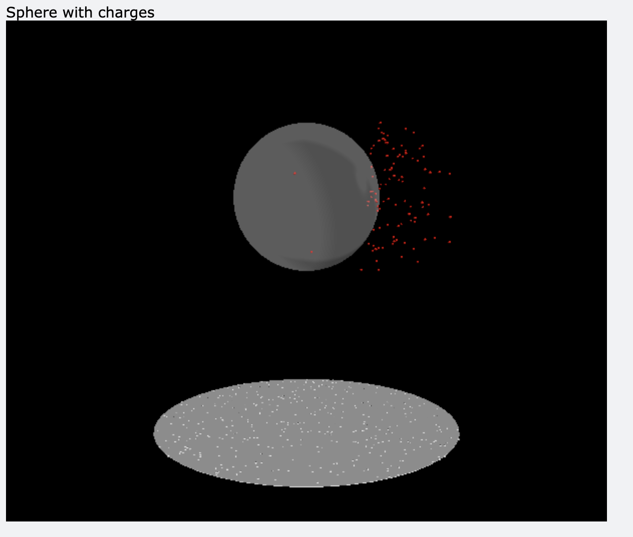 Sphere, plate and red particles that are clearly not working how I would like them to