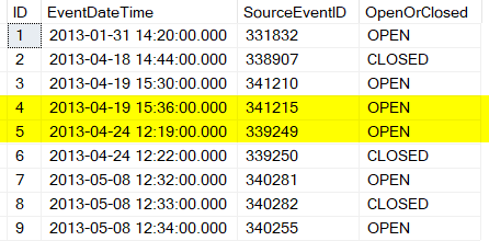 Source Table