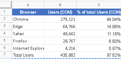 Sample Data