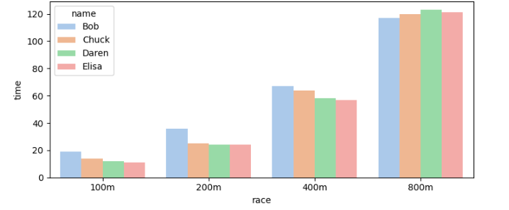 column names as x-axis