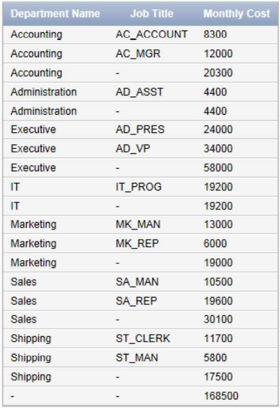 Results table