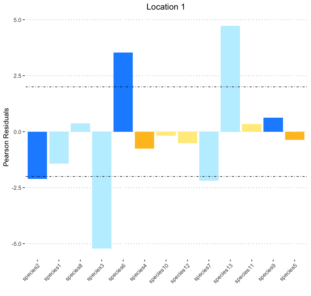 another, differently miscolored graph