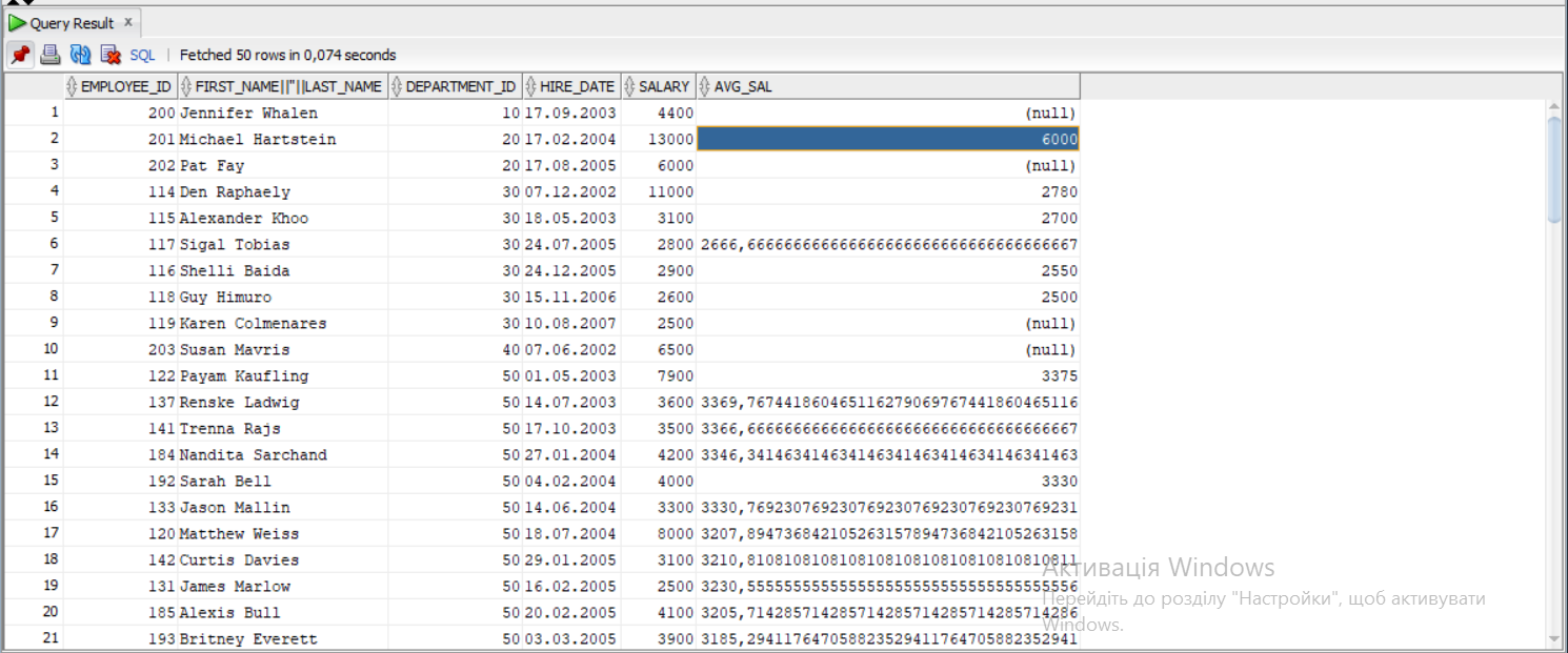 Result of query for 20 department