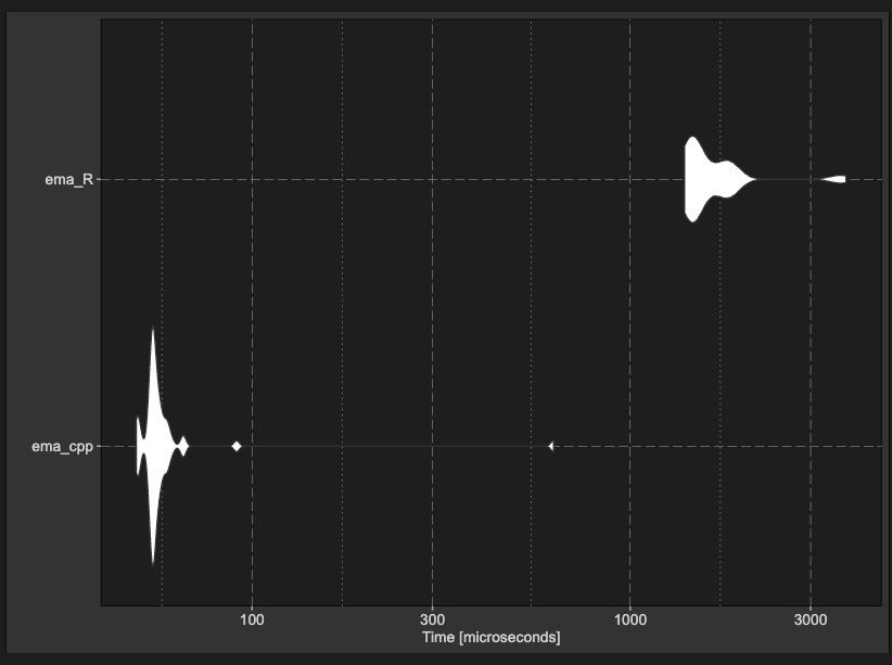 ema R vs ema Cpp microbenchmark