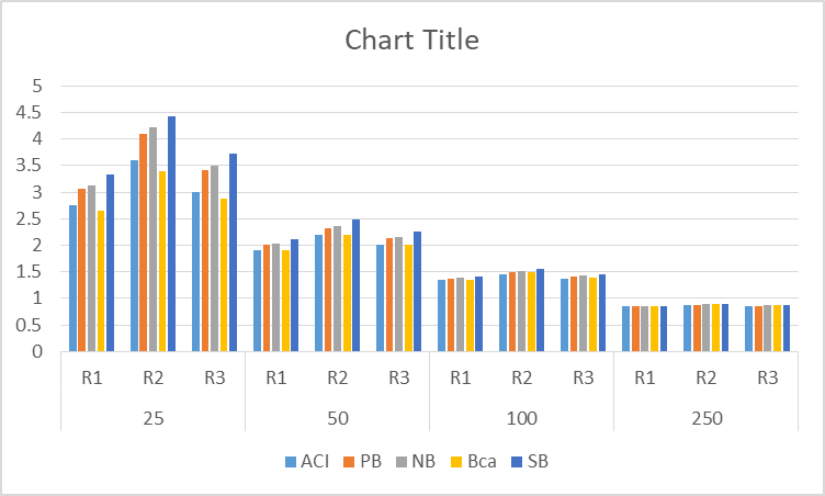 Graph Image