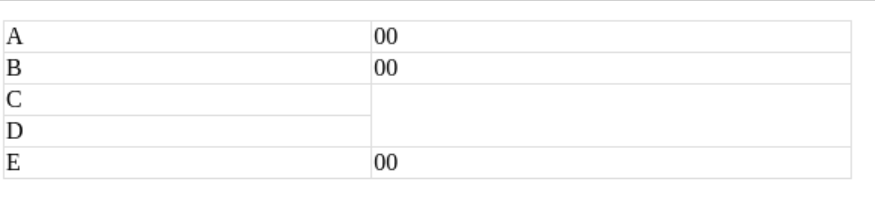 Table gererated from script for the above data