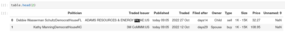 INC and AE