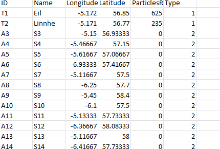 First  rows of the node file