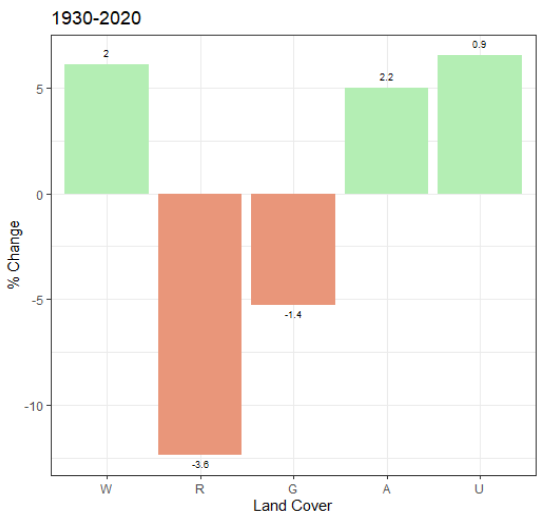 Bar Chart example