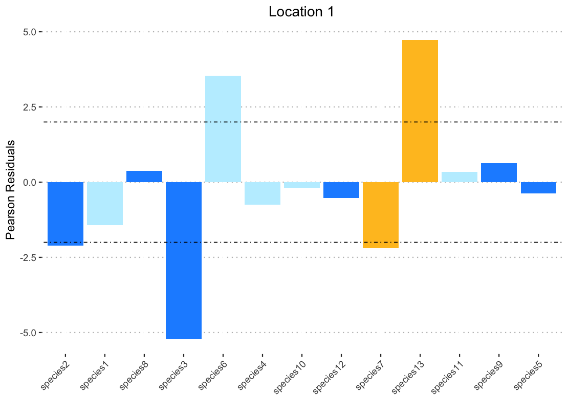 miscolored graph