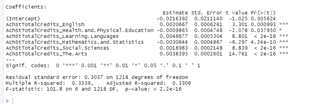 Model summary output