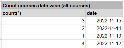 Expected output where we calculate all courses enrolled