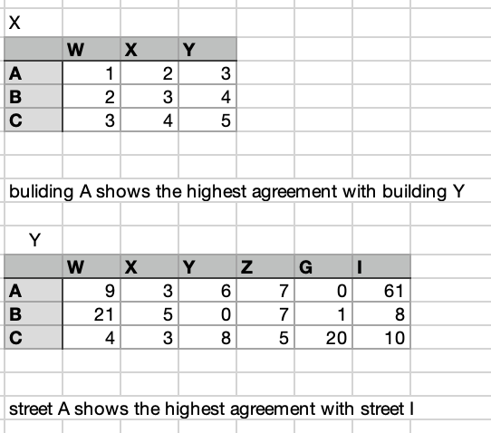 Excel view