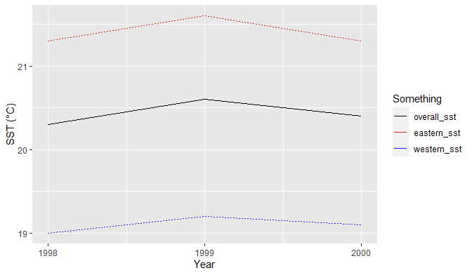 ggplot with legend