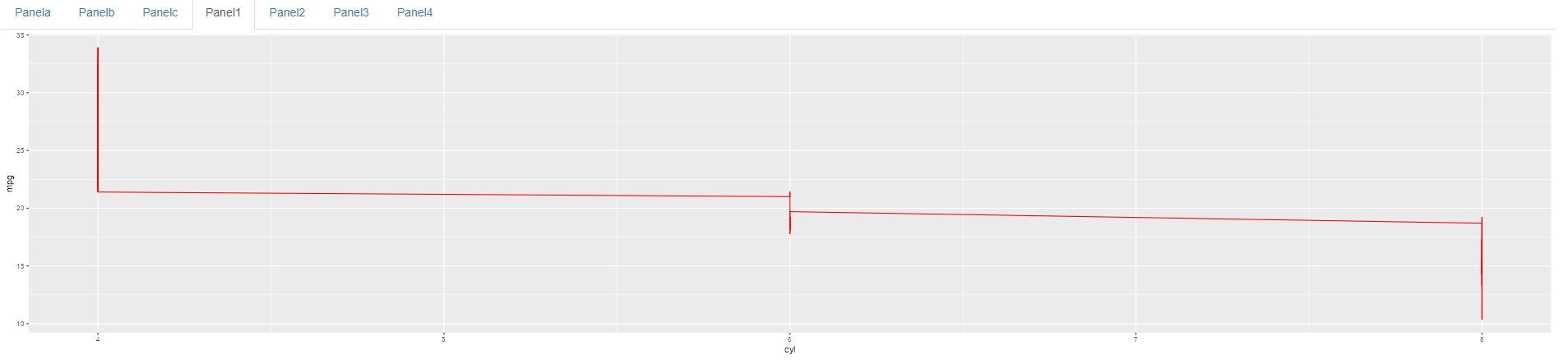 Dynamic ggplot within a dynamic panel