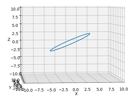 3d plot of tilted circle