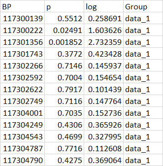 input data