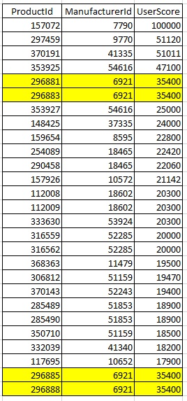 This is the result expected in T-SQL