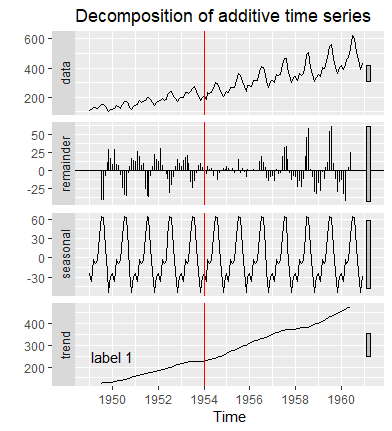 Adding a layer to autoplot