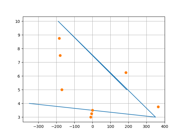 interpolation