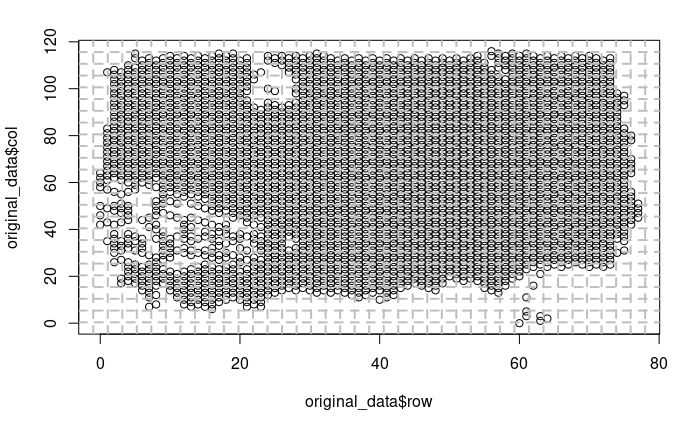 plot_grid