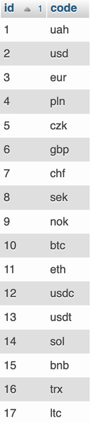 currencies