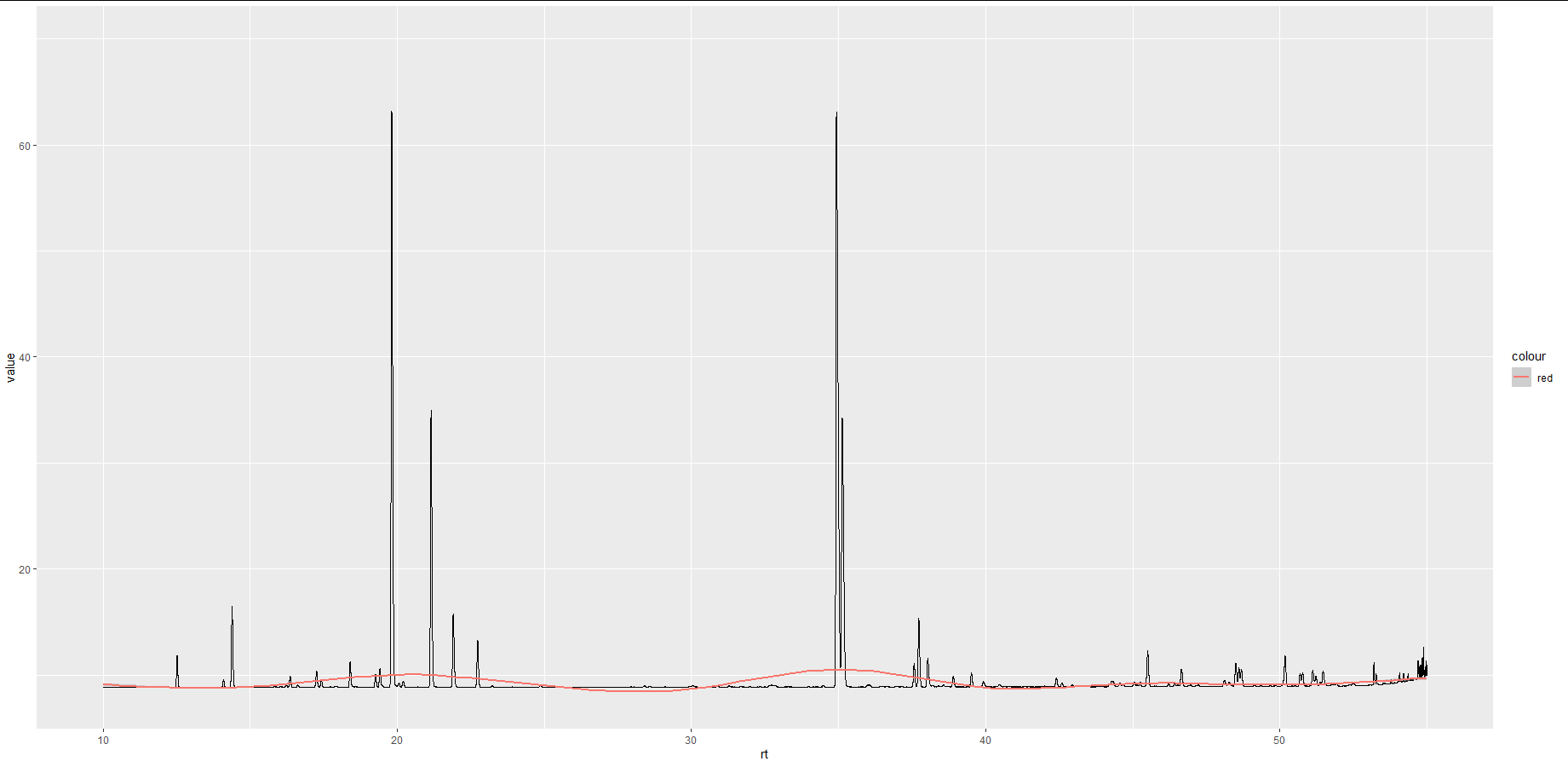 Plot as generated by above code