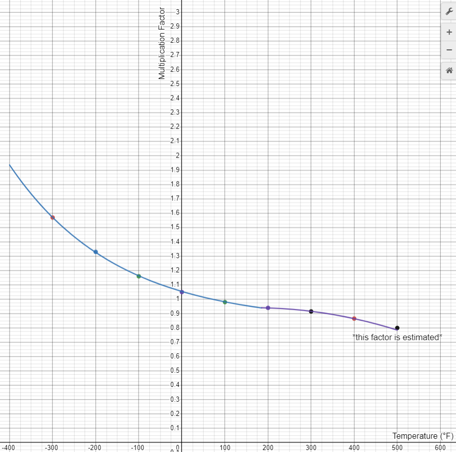 two piecewise functions