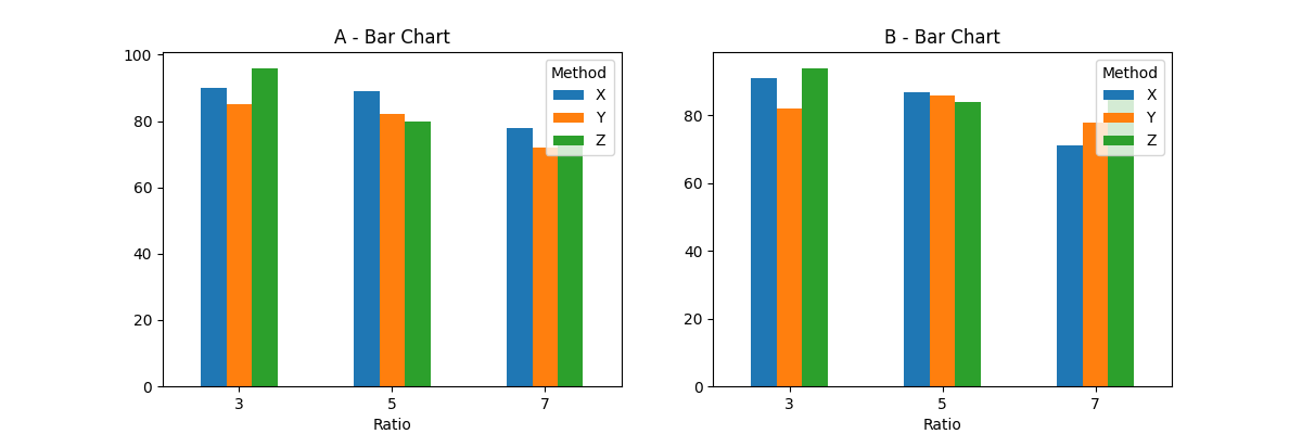 Bar Chart Plot Output