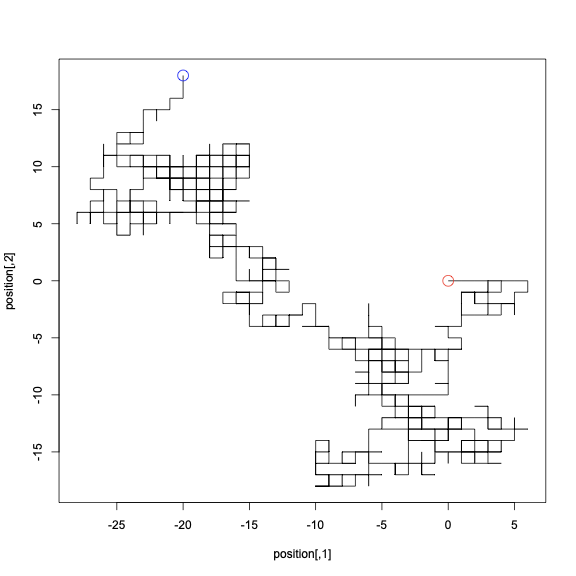 Random Walk