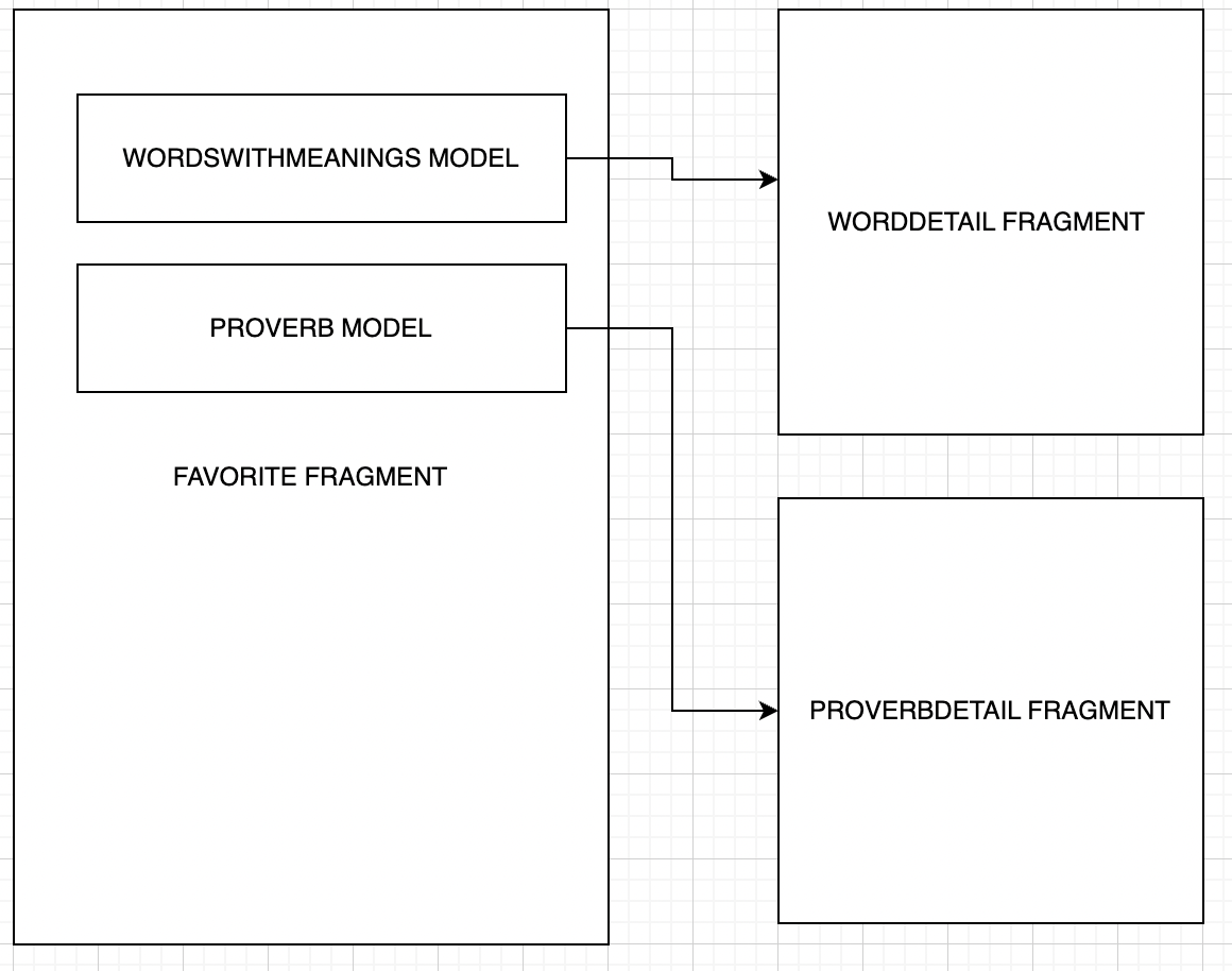 My problem diagram