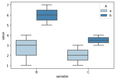 boxplot