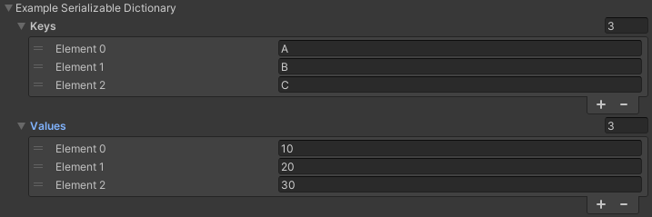 A visual example of SerializableDictionary