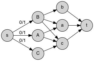 The graph of the example.