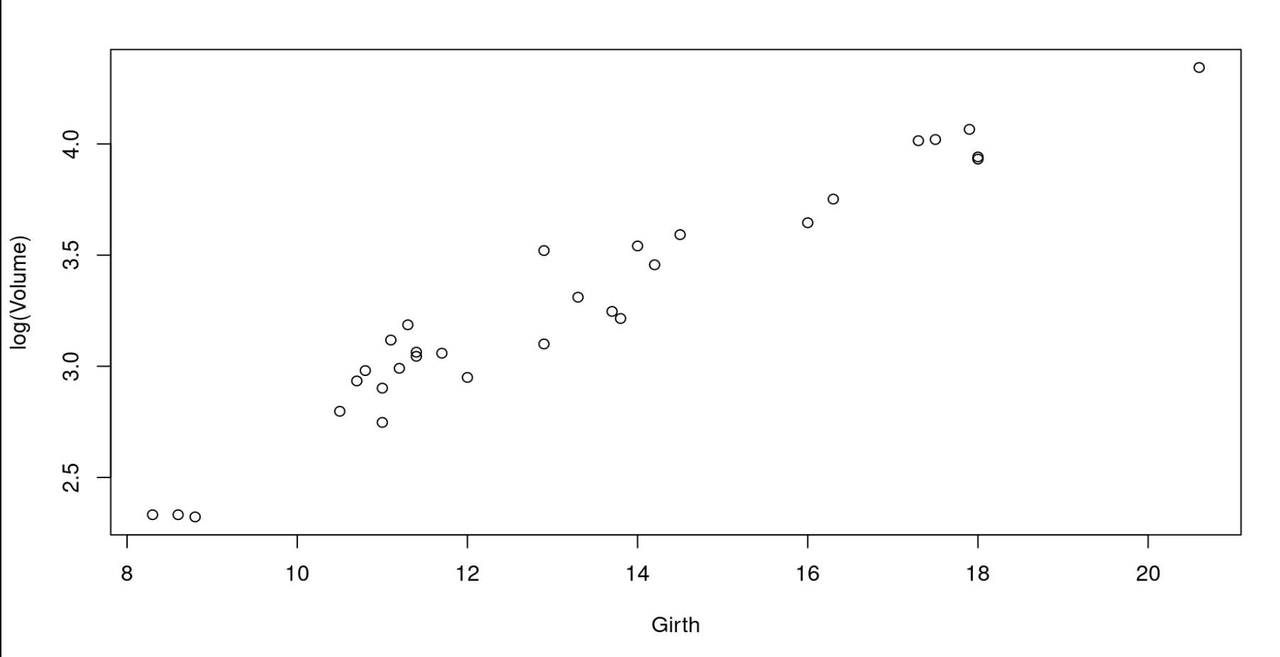 the graph resulting from this code