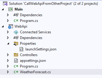 Solution structure