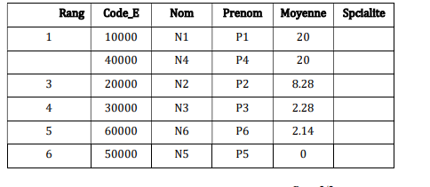 updated table