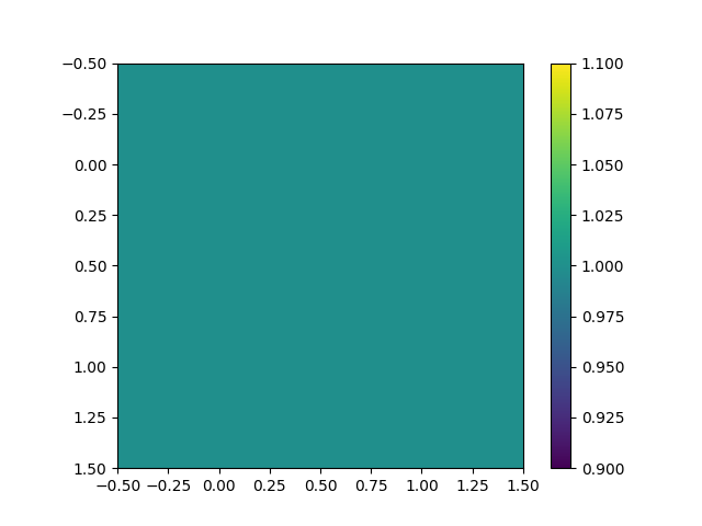 graph of K1