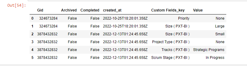 DataFrame result