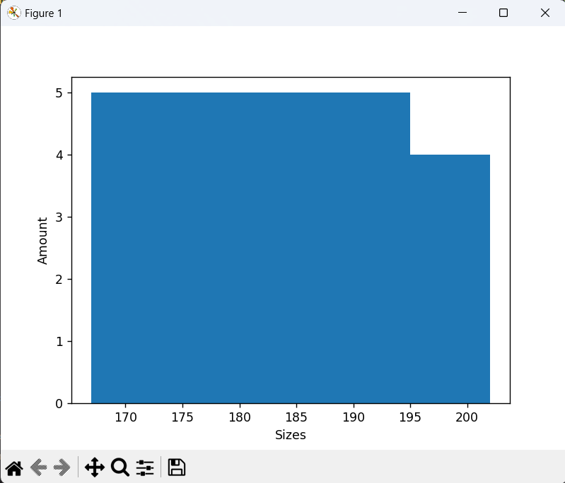 Resulting hist plot