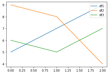 plot with labels