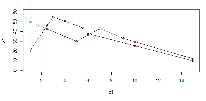 Plot with additional points colored