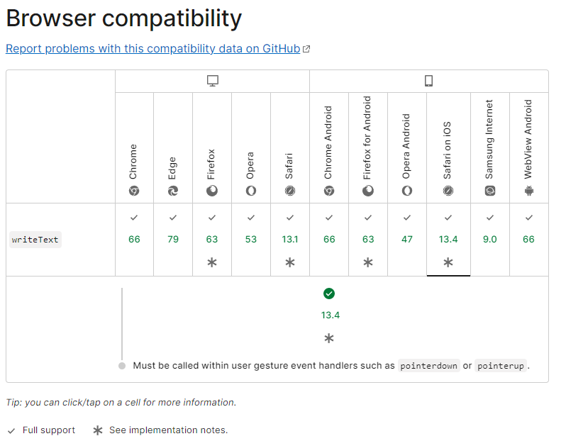 Compatibility for writetext