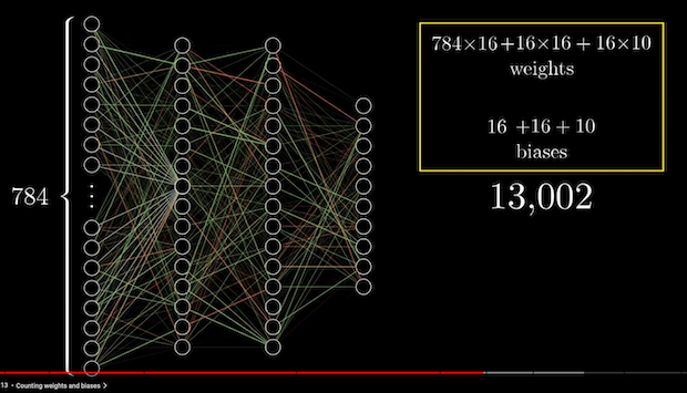 3b1b says 13002!