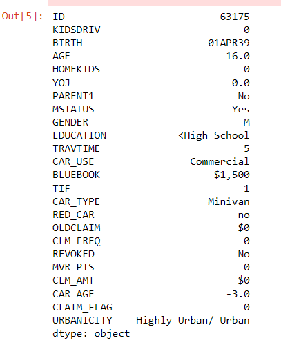 Output of  df.min()