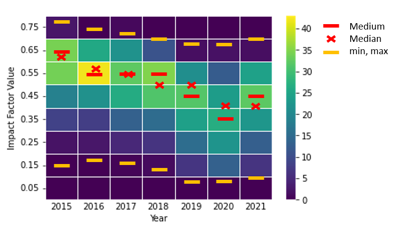 heatmap vision